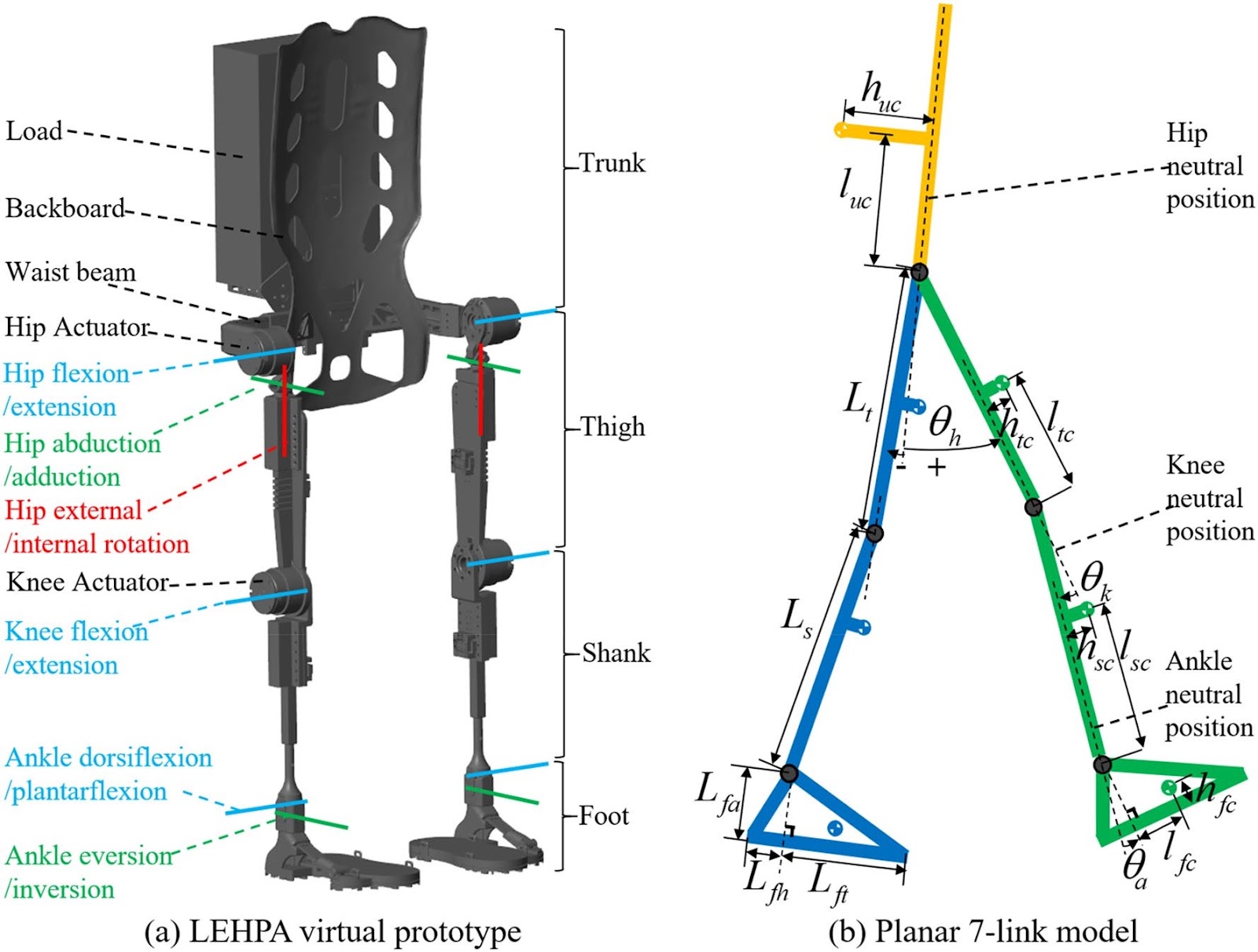 Virtual Impedance Adaptation of Lower-Limb Exoskeleton for Human Performance Augmentation Based on Deep Reinforcement Learning