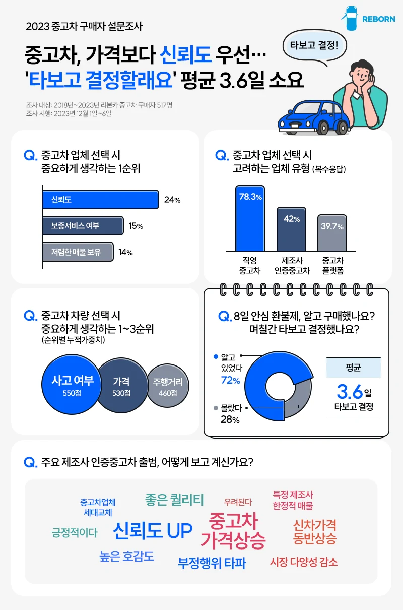섹션 4 이미지