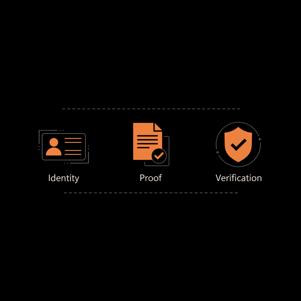 Minimal full-frame infographic on black background with three vector icons for identity, proof, and verification, using brand accents; for an article about verified profile on Instagram.