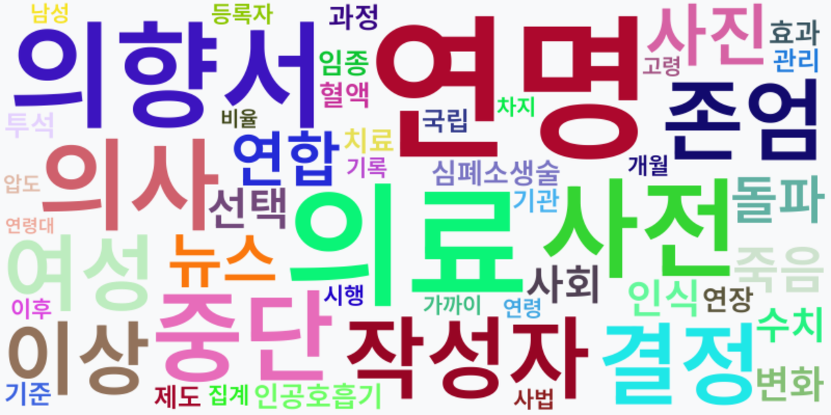 AI Daily News - 키워드 워드클라우드