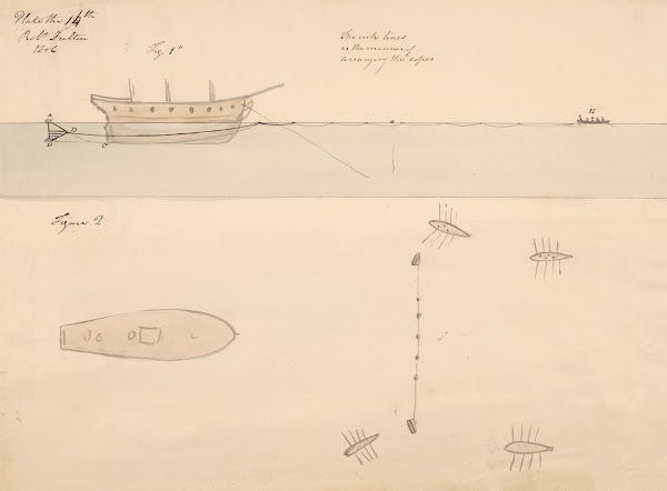 Submarine Manner of arranging ropes 1806