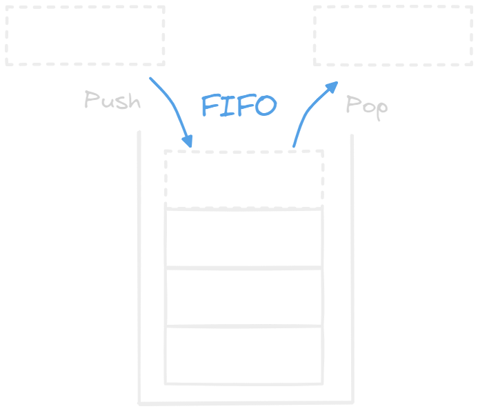 Stack and Queues