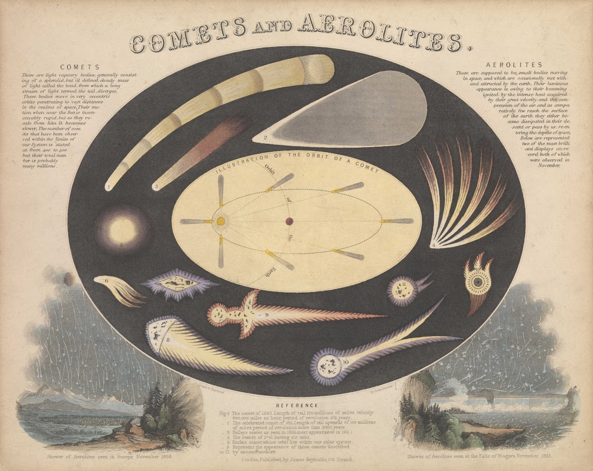 Comets and Aerolites 1846