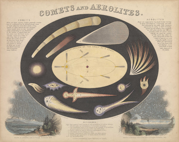 Comets and Aerolites 1846