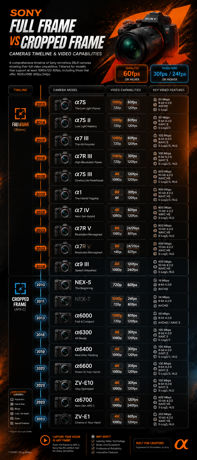 Infografía estilo línea de tiempo estilo central