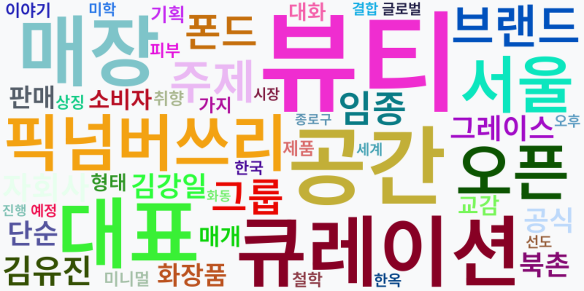 AI Daily News - 키워드 워드클라우드