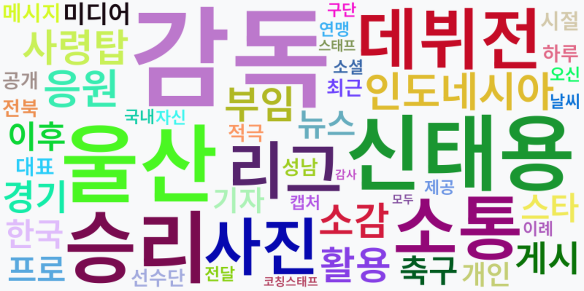 AI Daily News - 키워드 워드클라우드