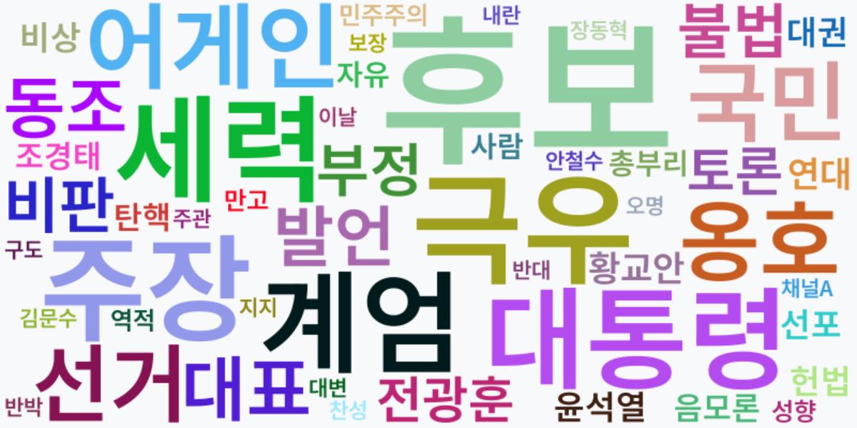 AI Daily News - 키워드 워드클라우드