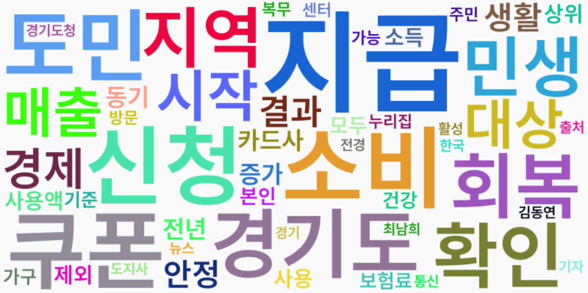 AI Daily News - 키워드 워드클라우드