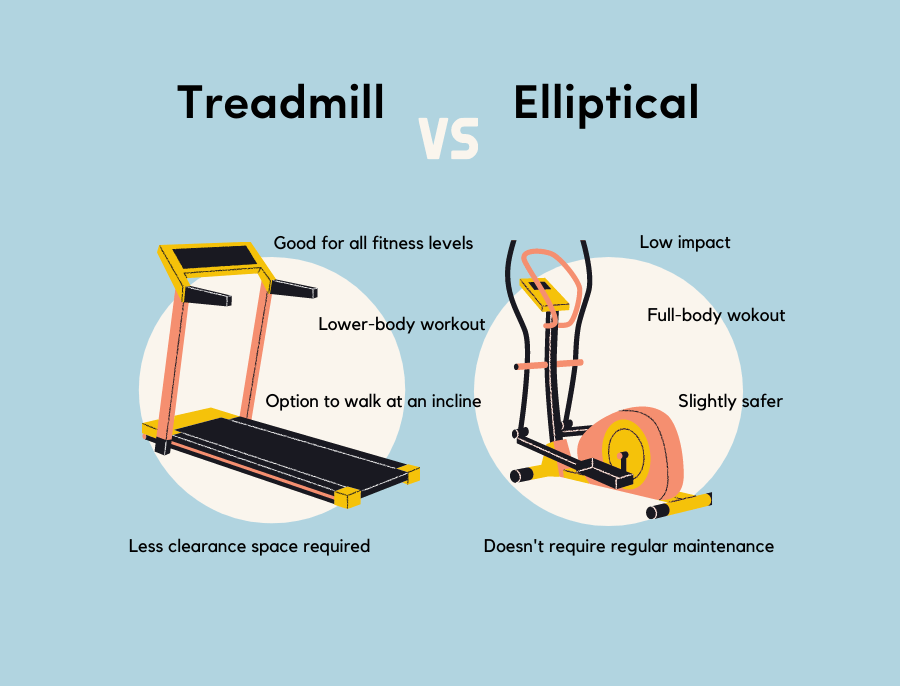 Treadmill or Elliptical