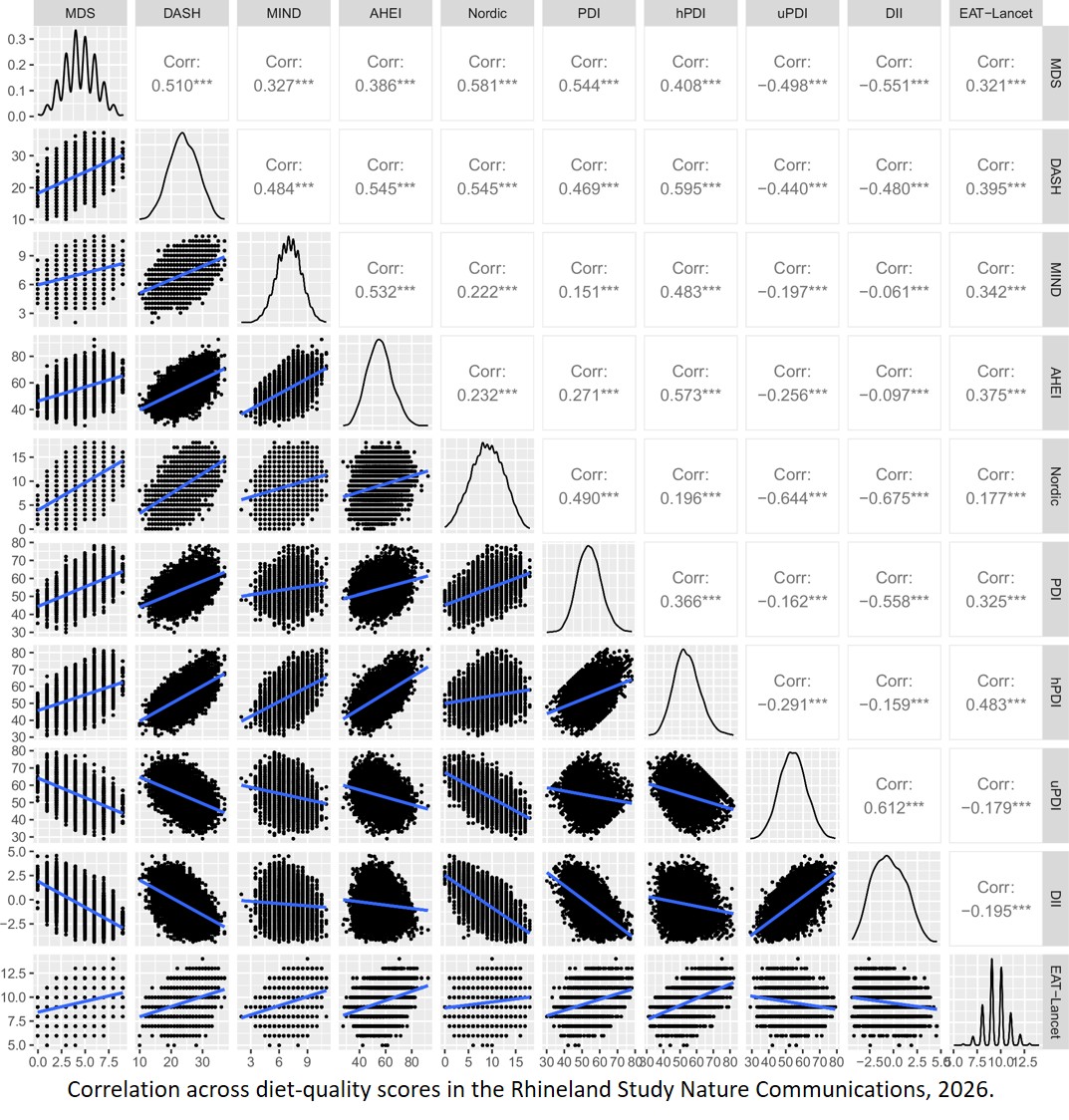Associations between diet quality, epigenetic  aging and epigenome in two population- based cohorts