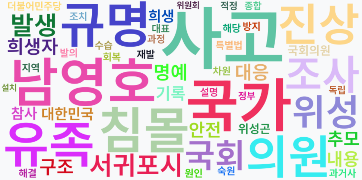 AI Daily News - 키워드 워드클라우드