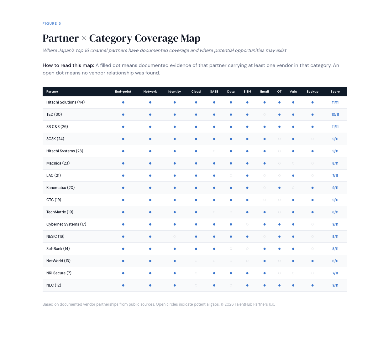 Market Intelligence Report