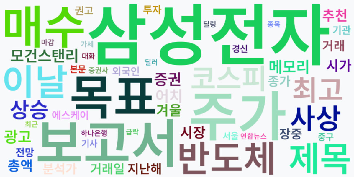 AI Daily News - 키워드 워드클라우드