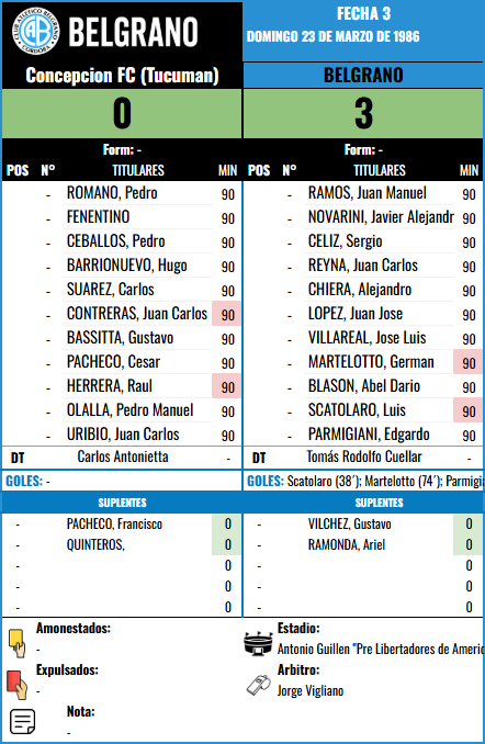 Formación Fecha 3 F2 - Concepcion FC (T) vs Concepcion FC (T)