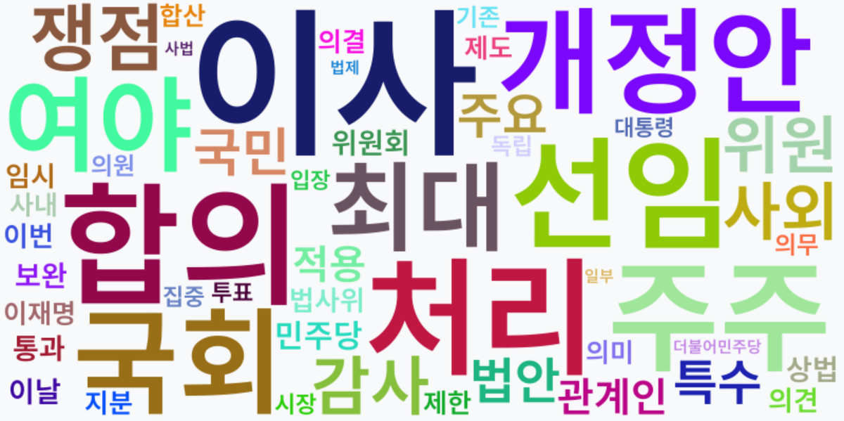 AI Daily News - 키워드 워드클라우드