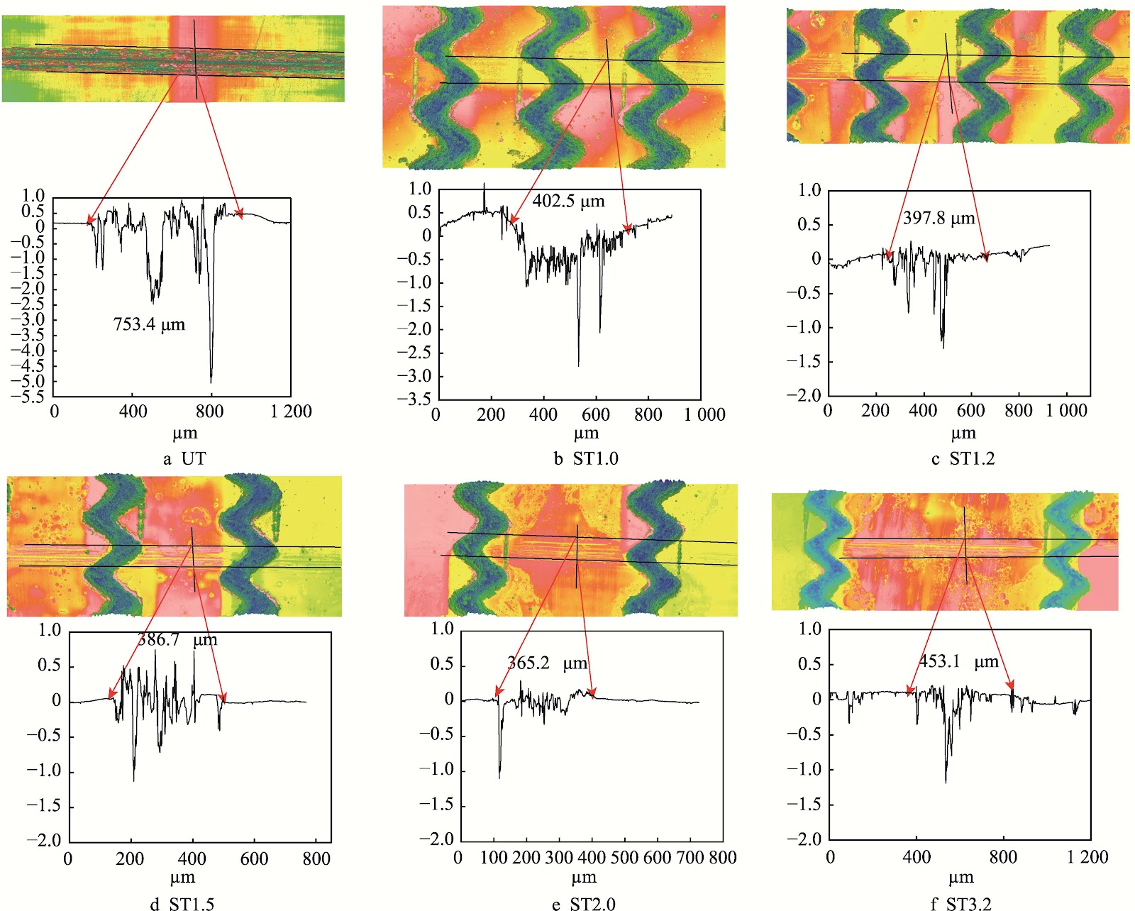 Effect of Wavy Textures on Friction Reduction and Wear Resistance of Cam Tappets
