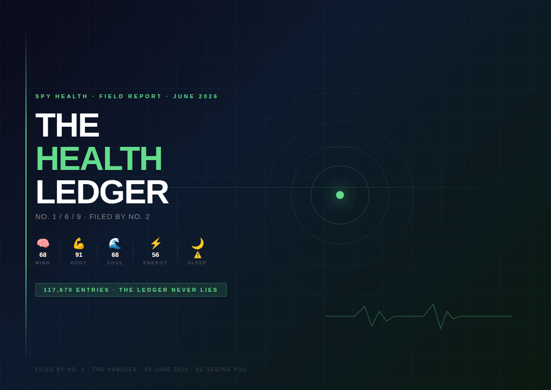 Spy Health Field Report