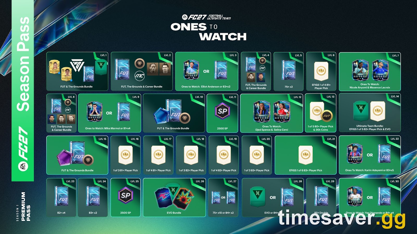 FC 27 Season 1 Season Pass rewards tier display showing how Season Points convert to prizes in the FC 27 first season