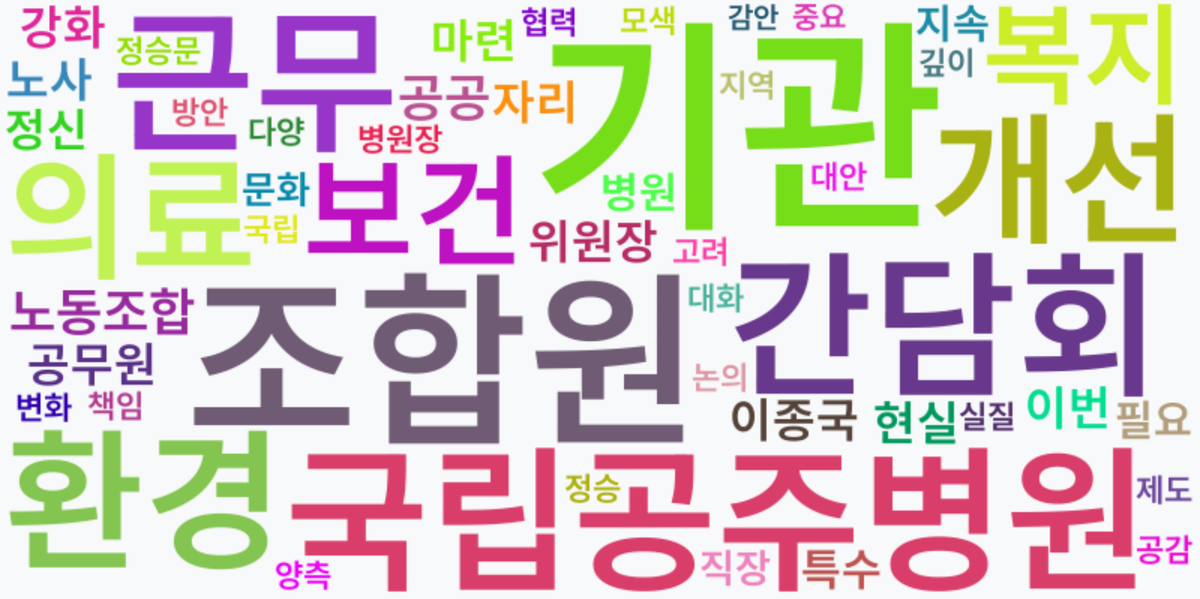 AI Daily News - 키워드 워드클라우드