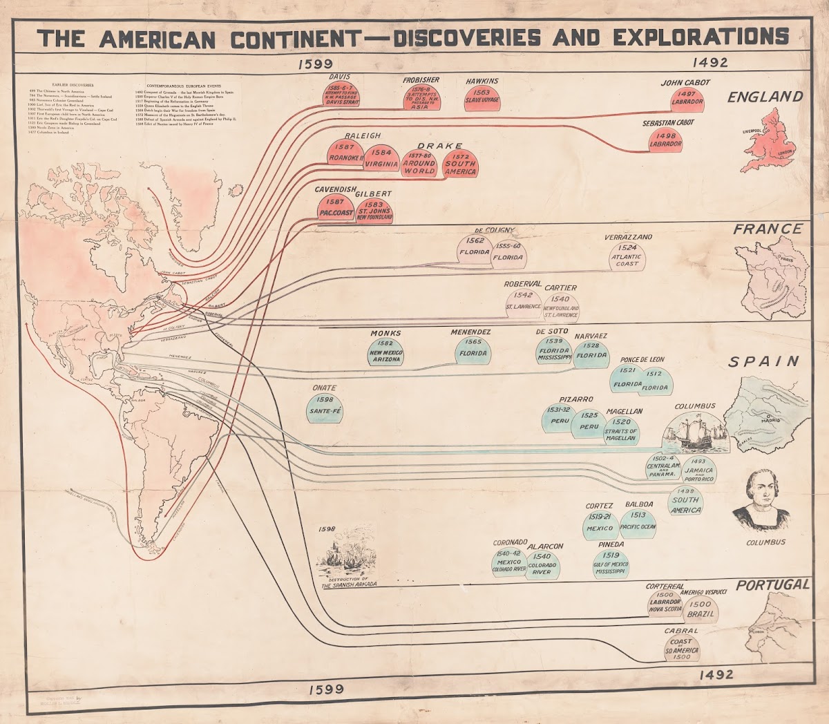 The American Continent Discoveries And Explorations 1915