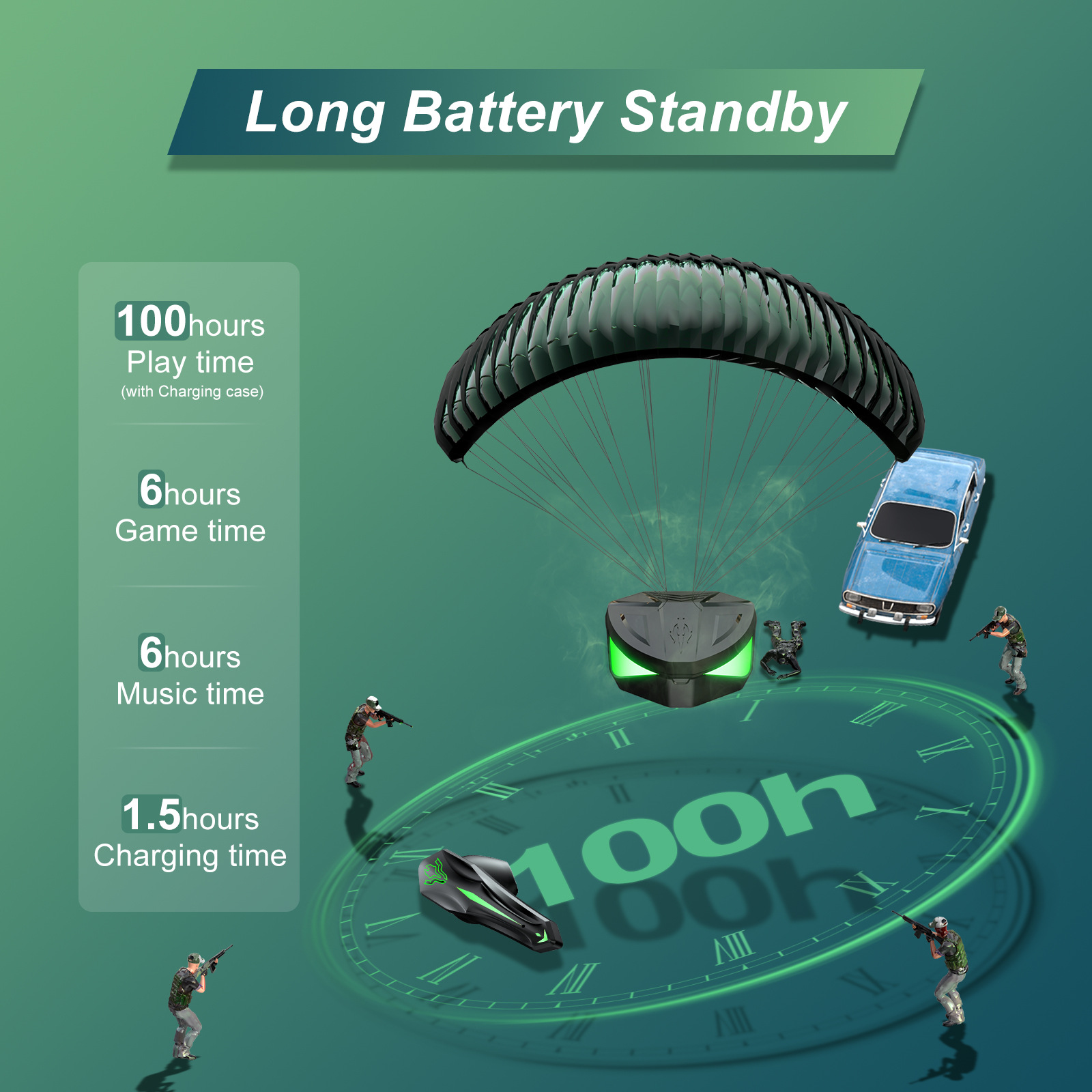 Wireless Gaming Headset with Low Latency