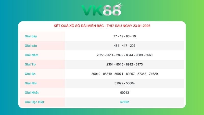 Kết quả xổ số miền Bắc ngày 23/01/2026