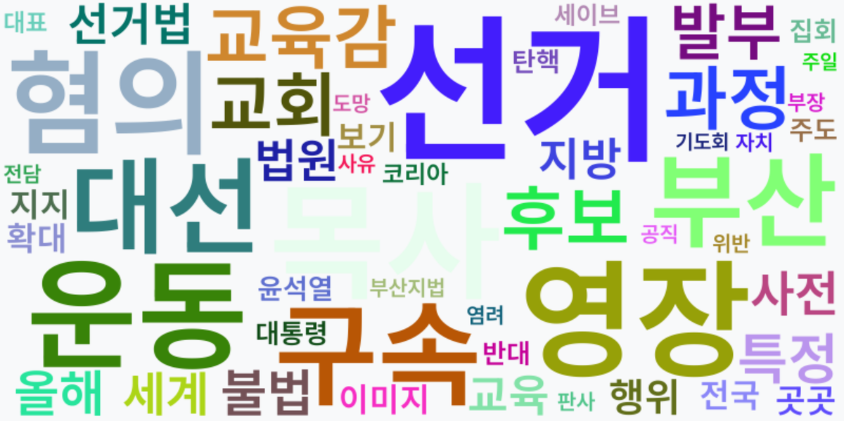 AI Daily News - 키워드 워드클라우드