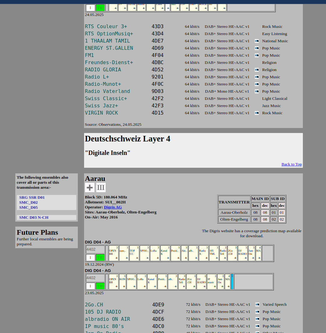 example page which refreshed strangely