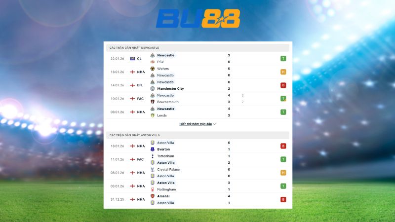 Phong độ gần đây giữa Newcastle vs Aston Villa