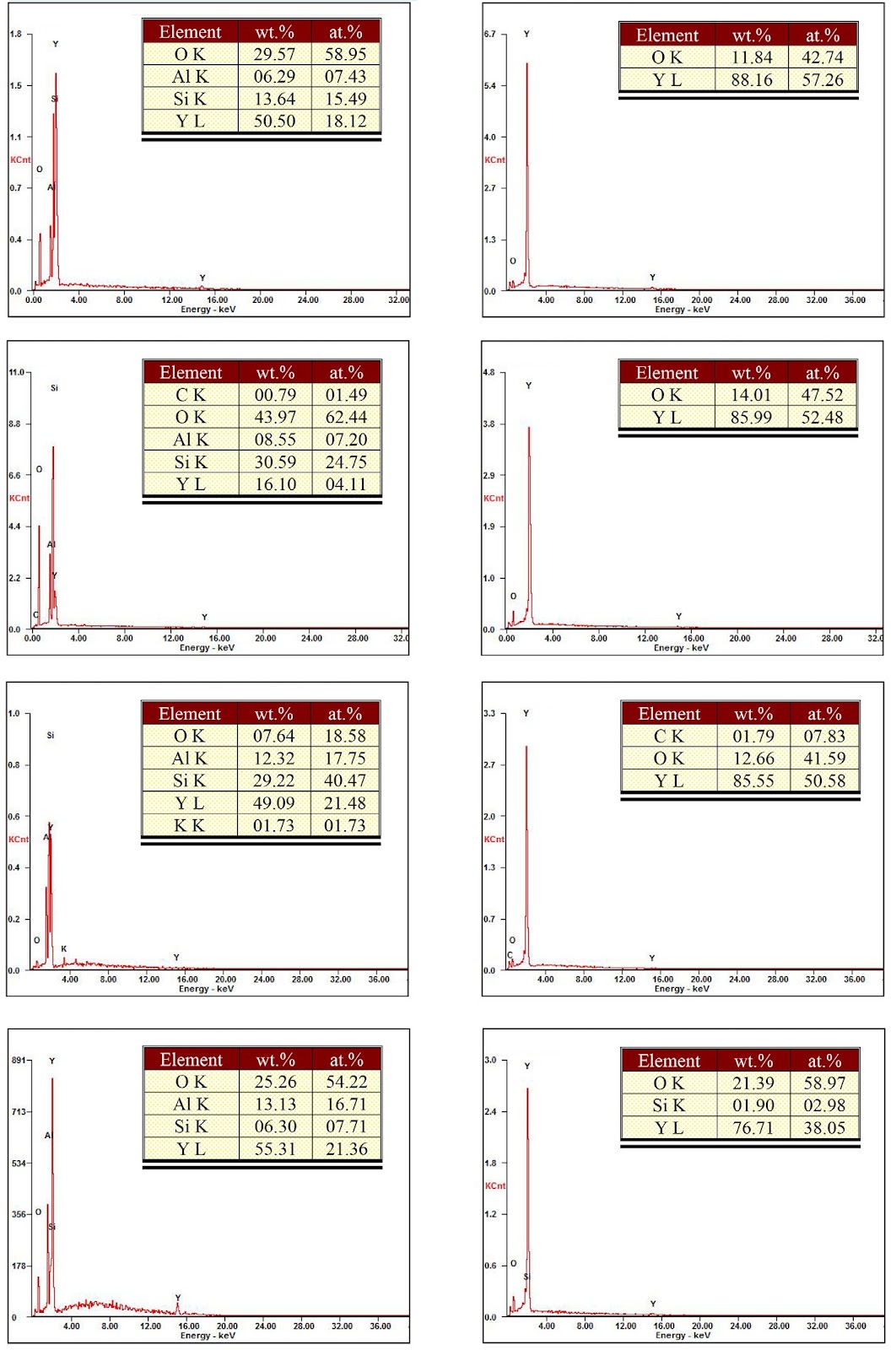 Influence of surface layer slurry temperature on surface cracks and holes of ZTC4 titanium alloy by investment casting