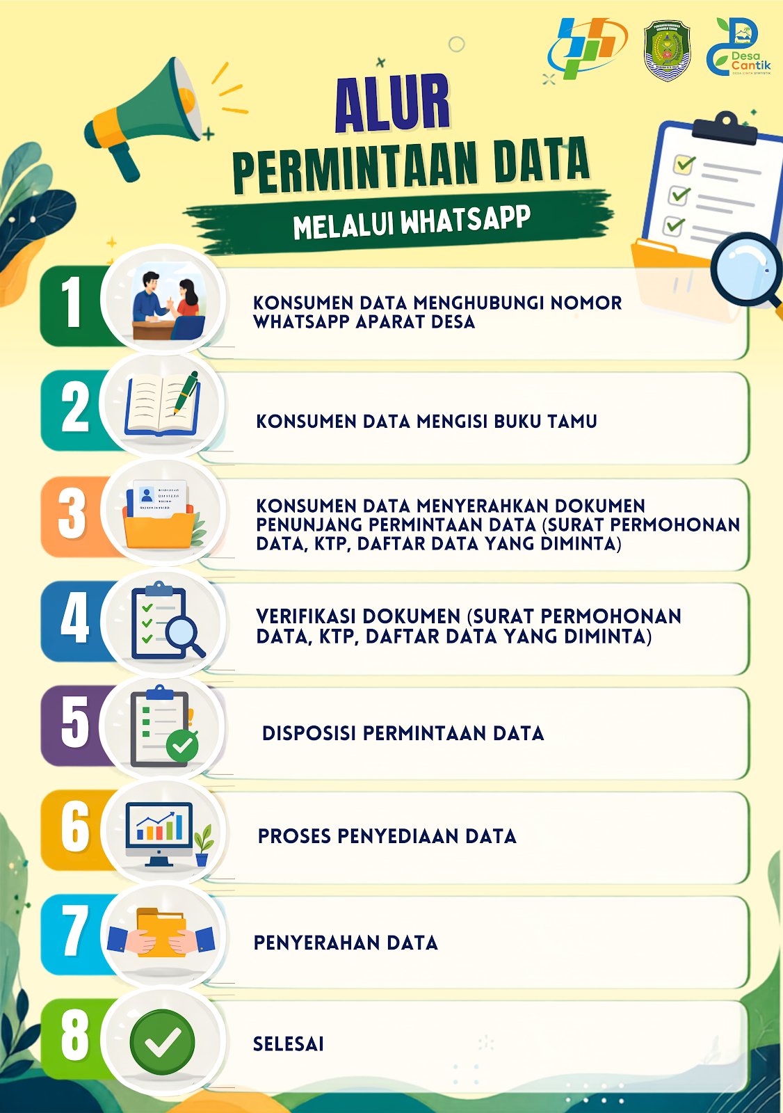 Foto SOP 3