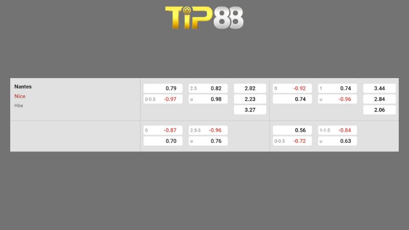 Bảng kèo Nantes vs Nice 00h00 ngày 12/01/2026