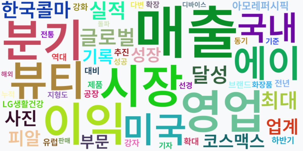 AI Daily News - 키워드 워드클라우드