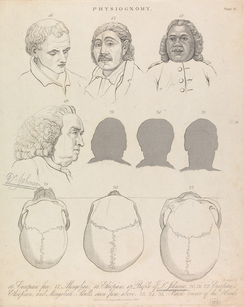 Physiognomy