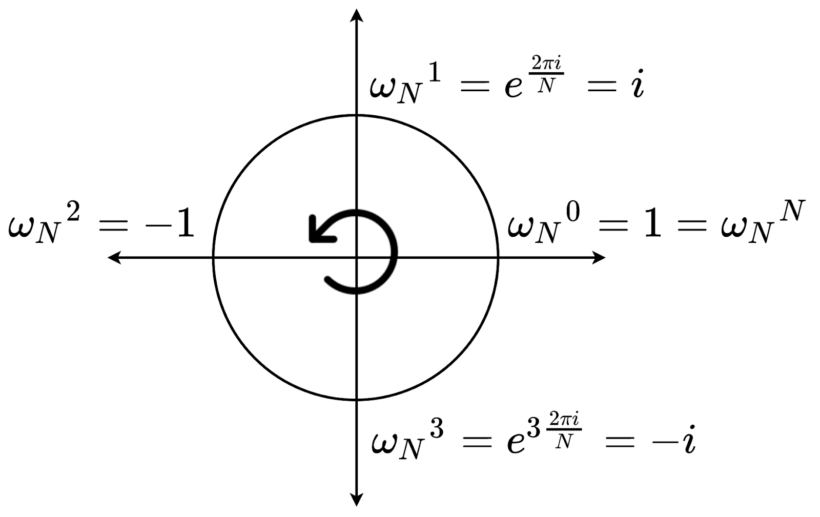 $N = 4$ 的情況，驗證6。CC BY 4.0 Huang, Po-Hsuan