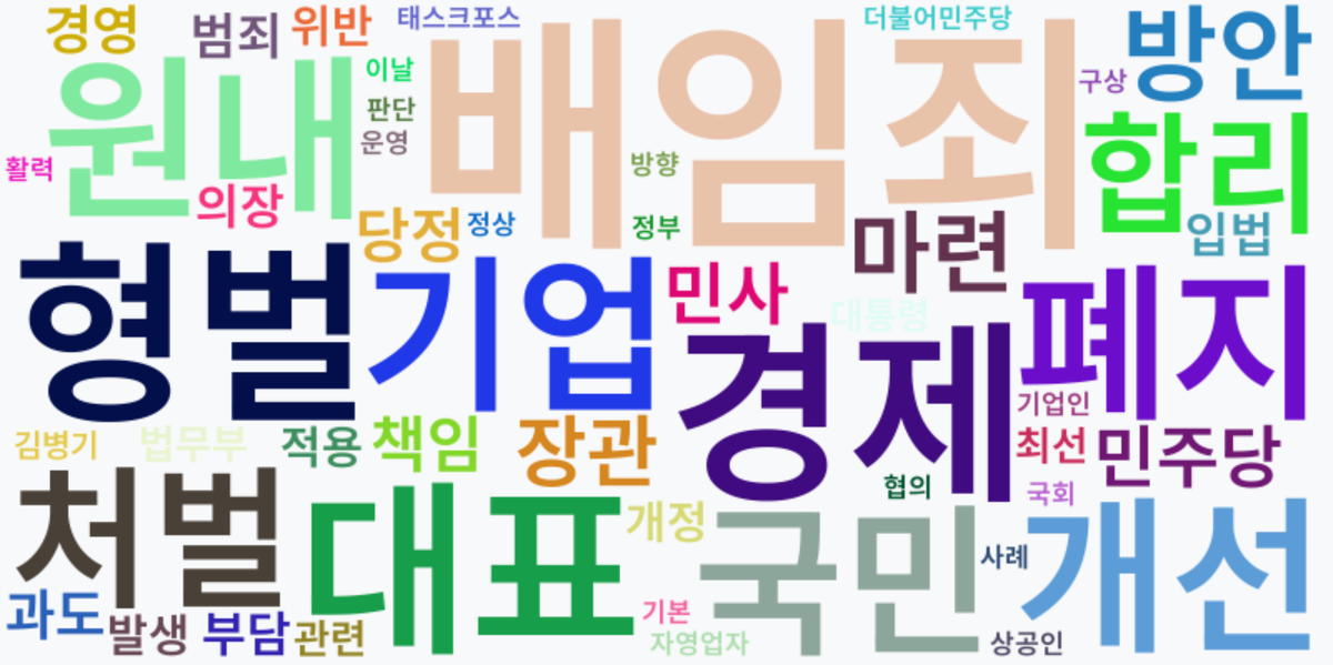 AI Daily News - 키워드 워드클라우드