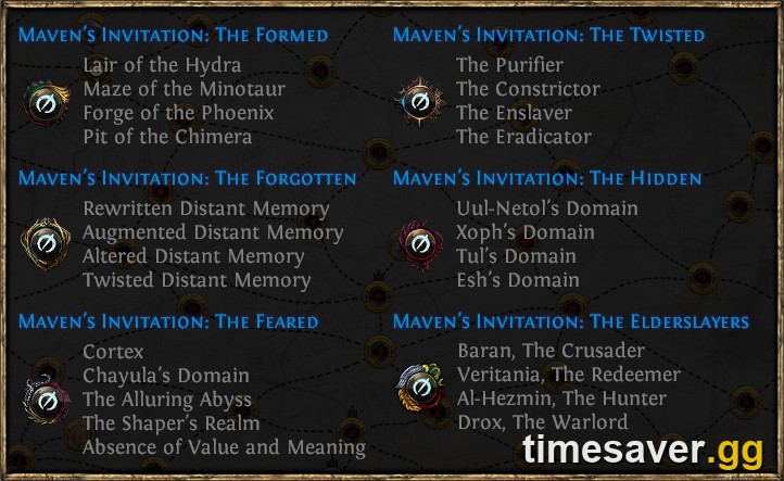 The Maven's Invitations panel in Path of Exile listing the Elderslayers, the Formed, the Feared and other invitation sets