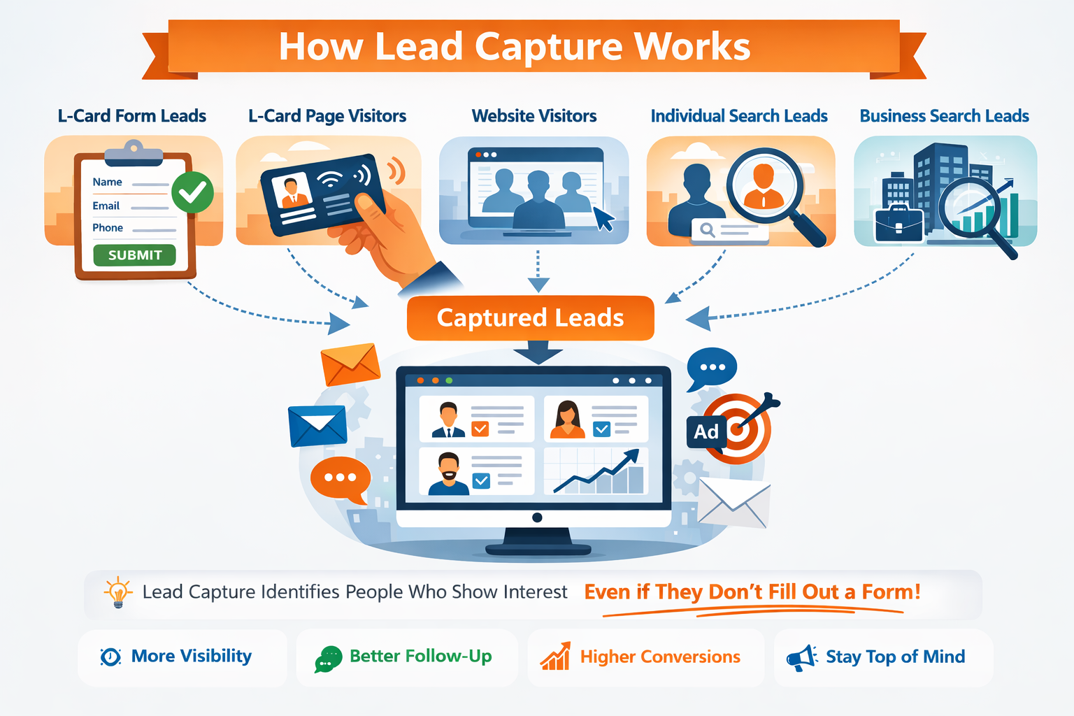 Lead Capture Data Explanation