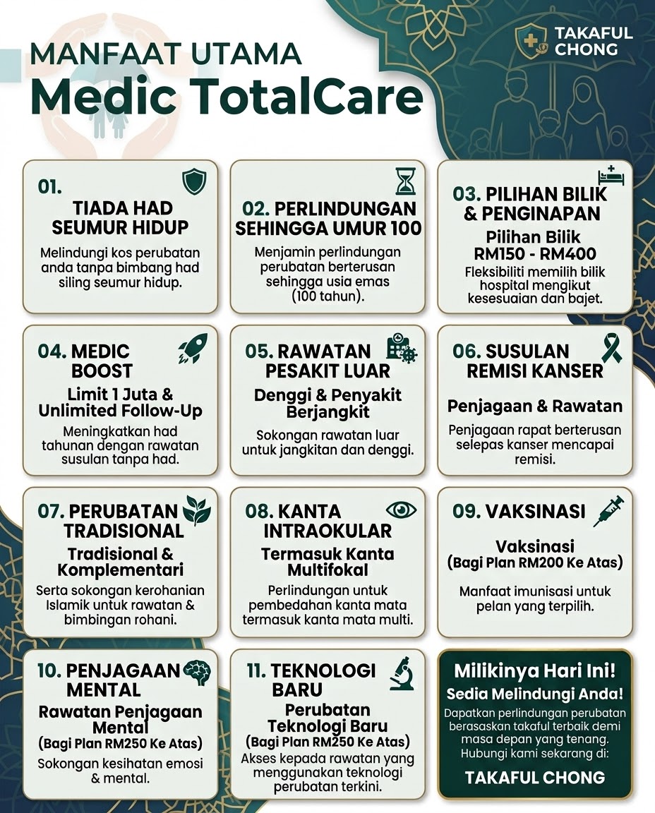 Manfaat Utama Medic TotalCare Takaful Chong