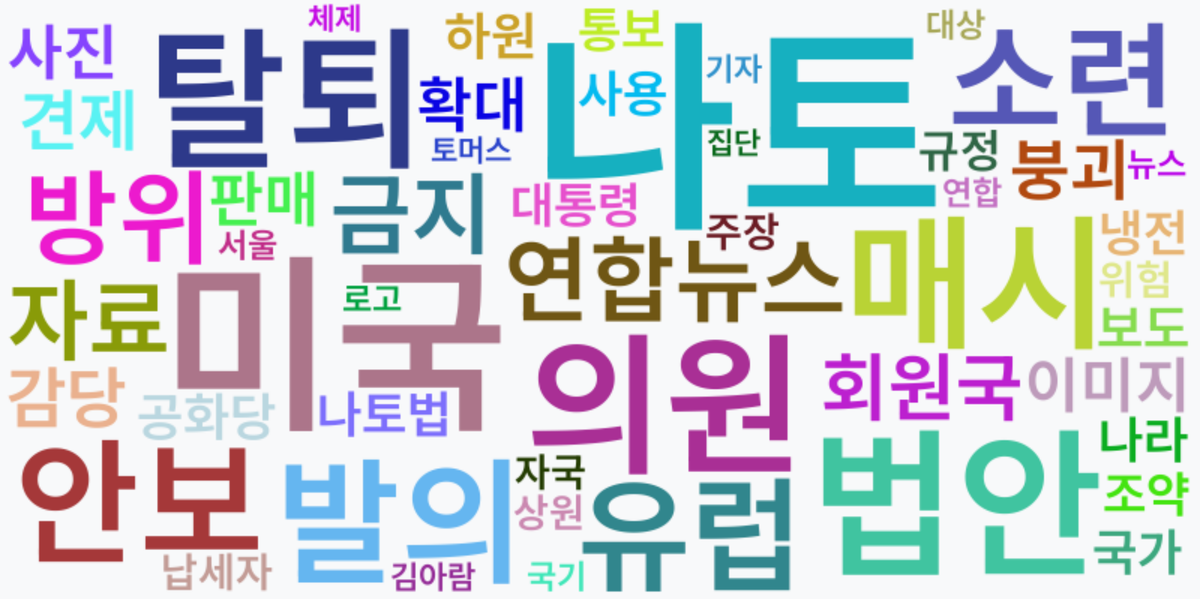 AI Daily News - 키워드 워드클라우드