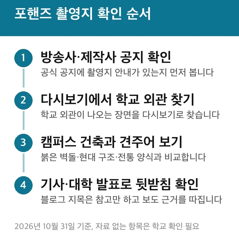 포핸즈 촬영지 확인 순서