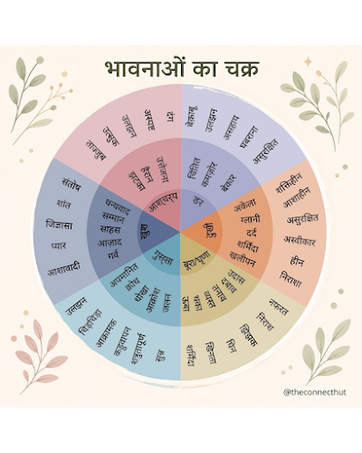 Emotions Wheel (Hindi)