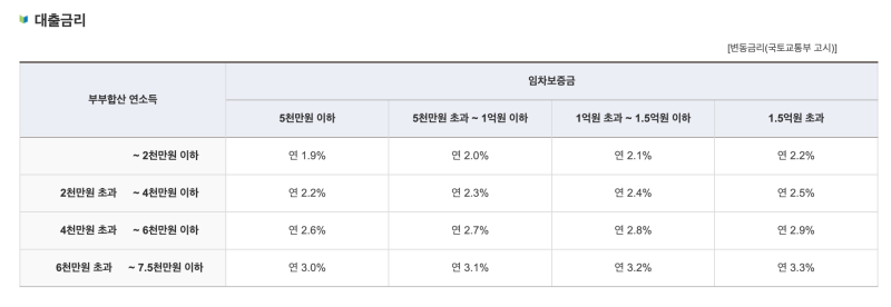 섹션 3 이미지