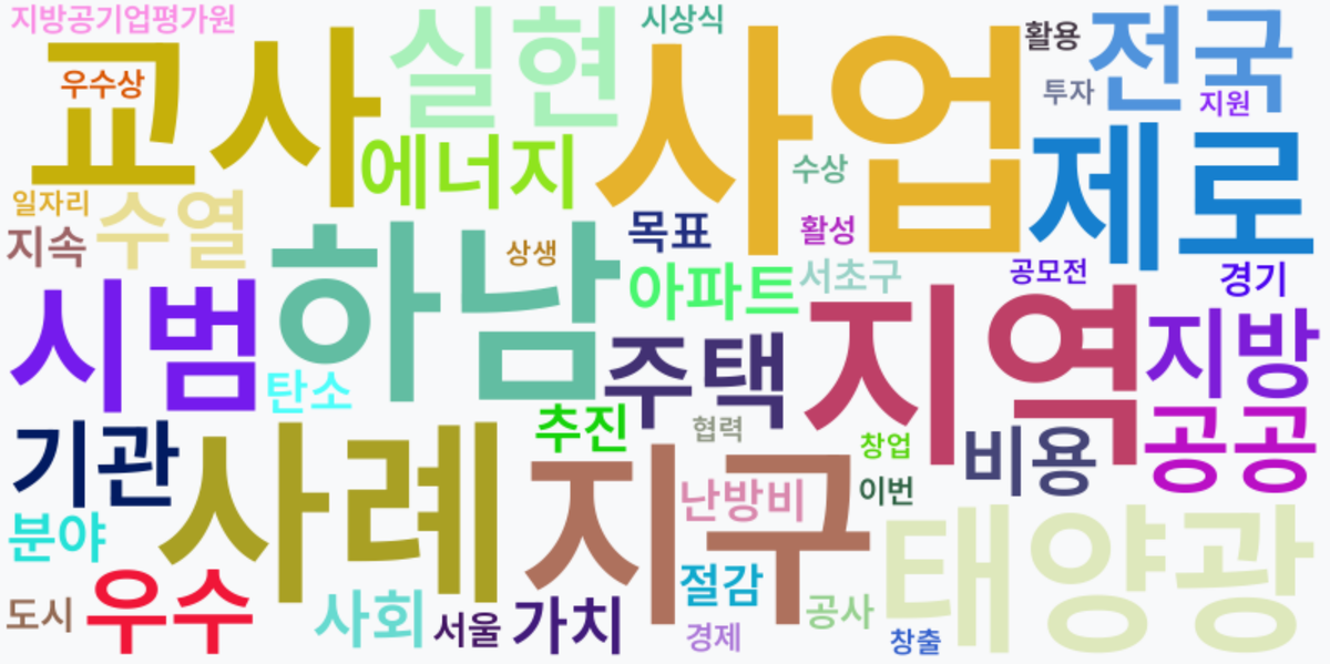 AI Daily News - 키워드 워드클라우드