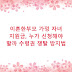 이혼한부모 가정 자녀 지원금, 누가 신청해야 할까 수령권 쟁탈 방지법