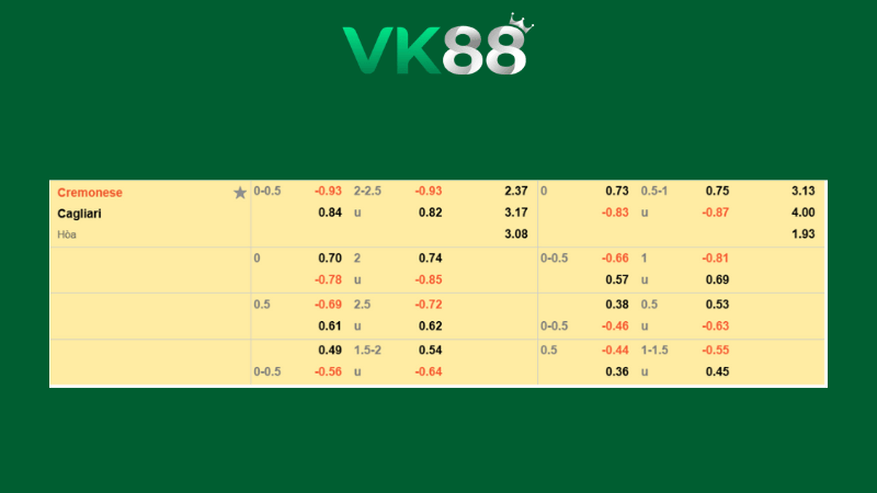 Bảng kèo Cremonese vs Cagliari 00h30 ngày 09/01/2026