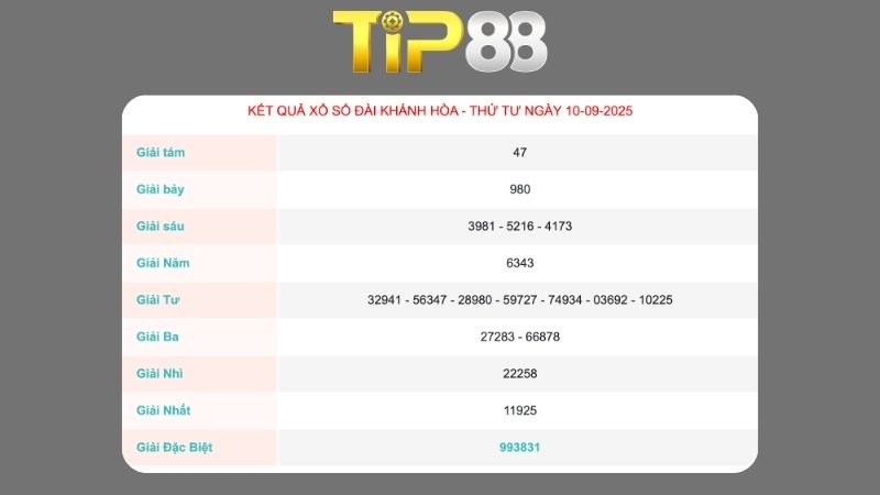 Kết quả xổ số Khánh Hoà ngày 10/09/2025   