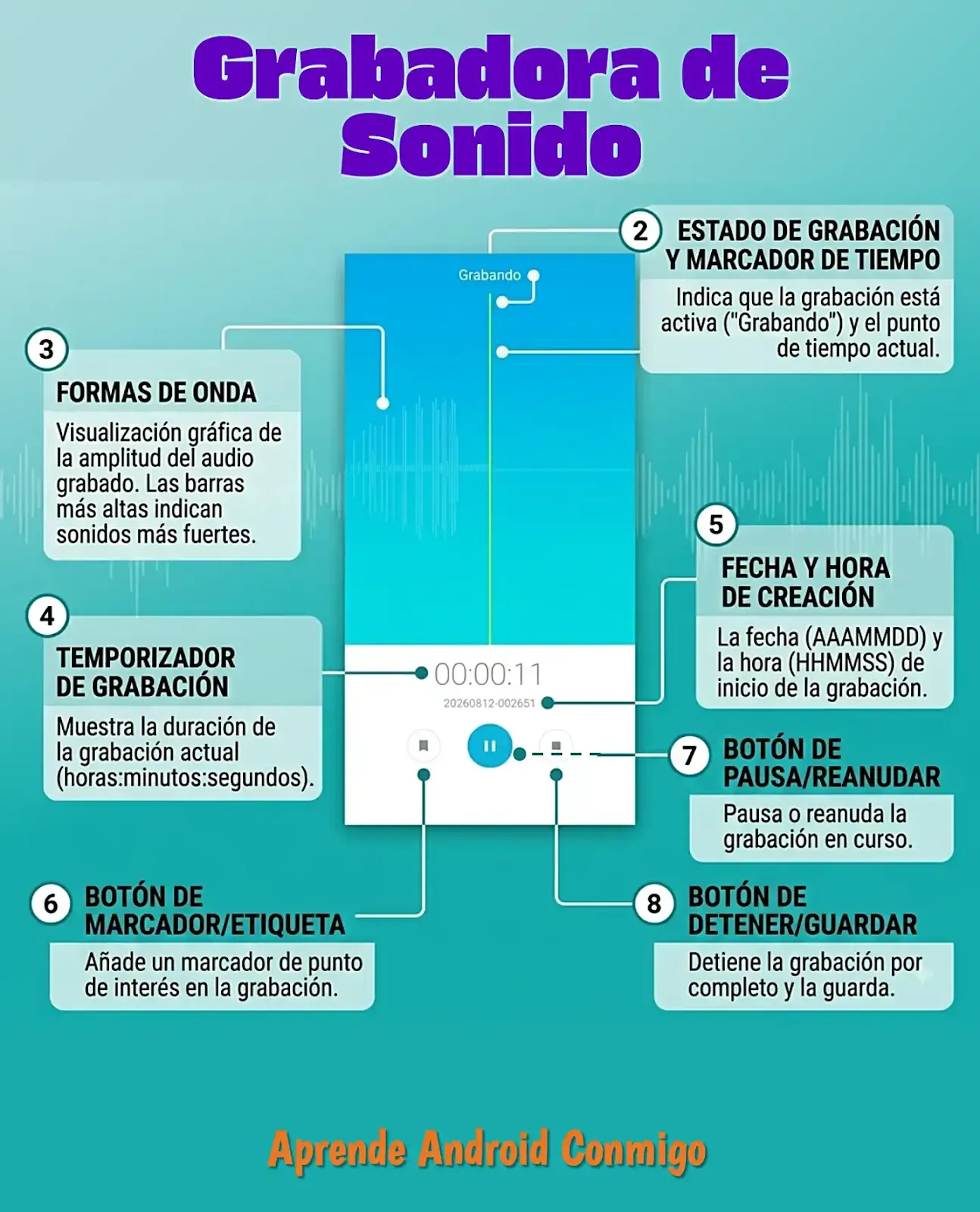 Infografía de Aprende Android Conmigo que explica los 8 elementos de la interfaz de la Grabadora de Sonido en Android.