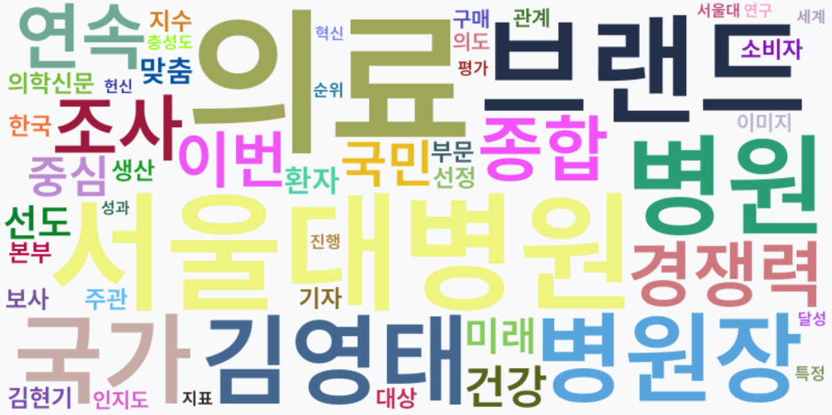 AI Daily News - 키워드 워드클라우드